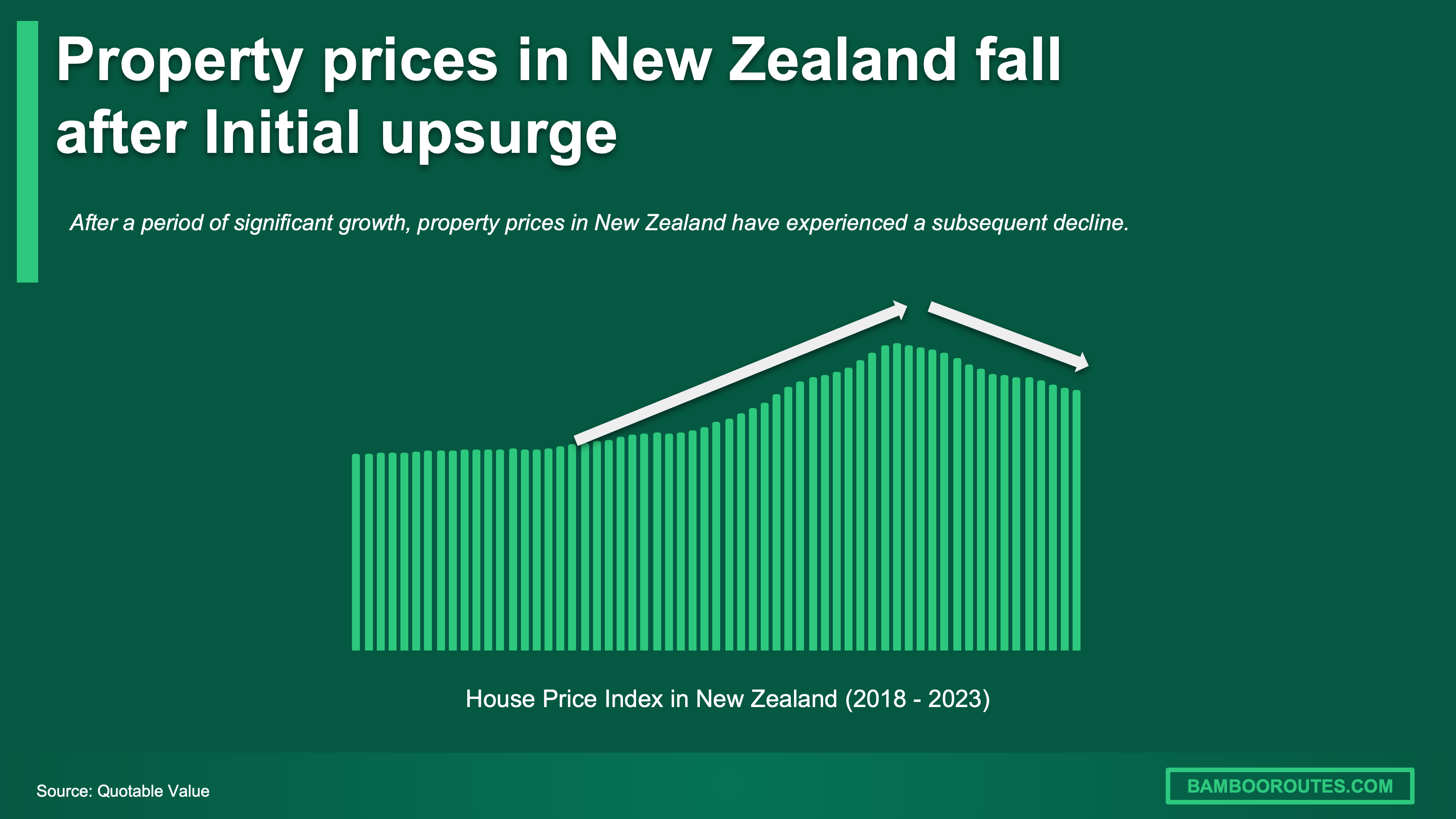 New Zealand housing prices real estate