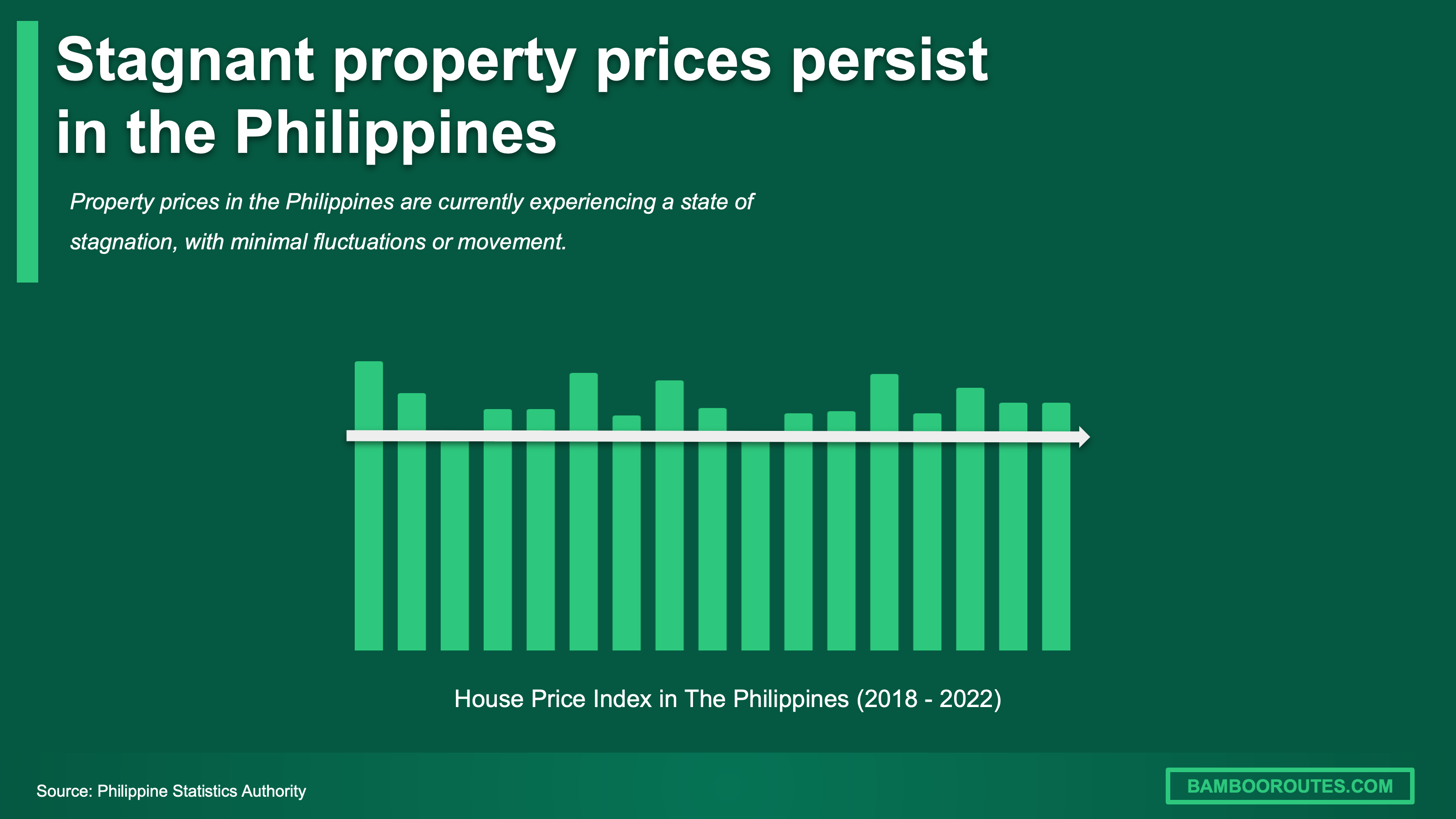 The Philippines housing prices real estate