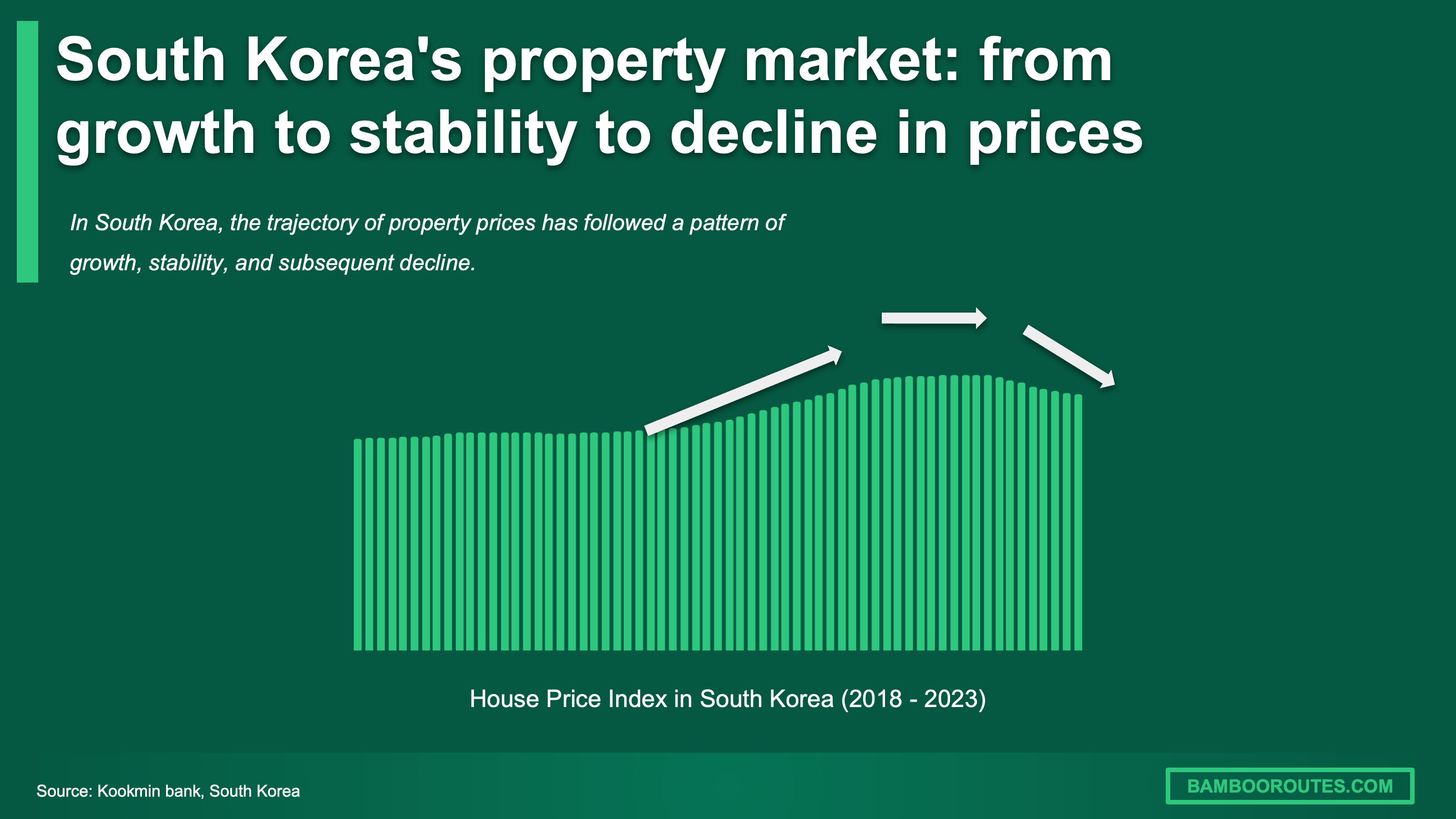 South Korea housing prices real estate