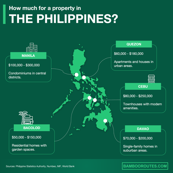 Manila Property Price per Square Meter