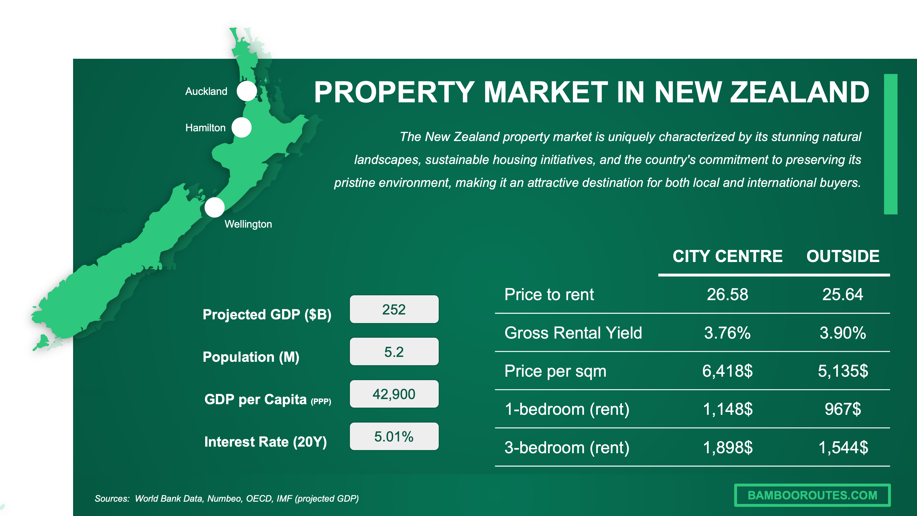 property market New Zealand