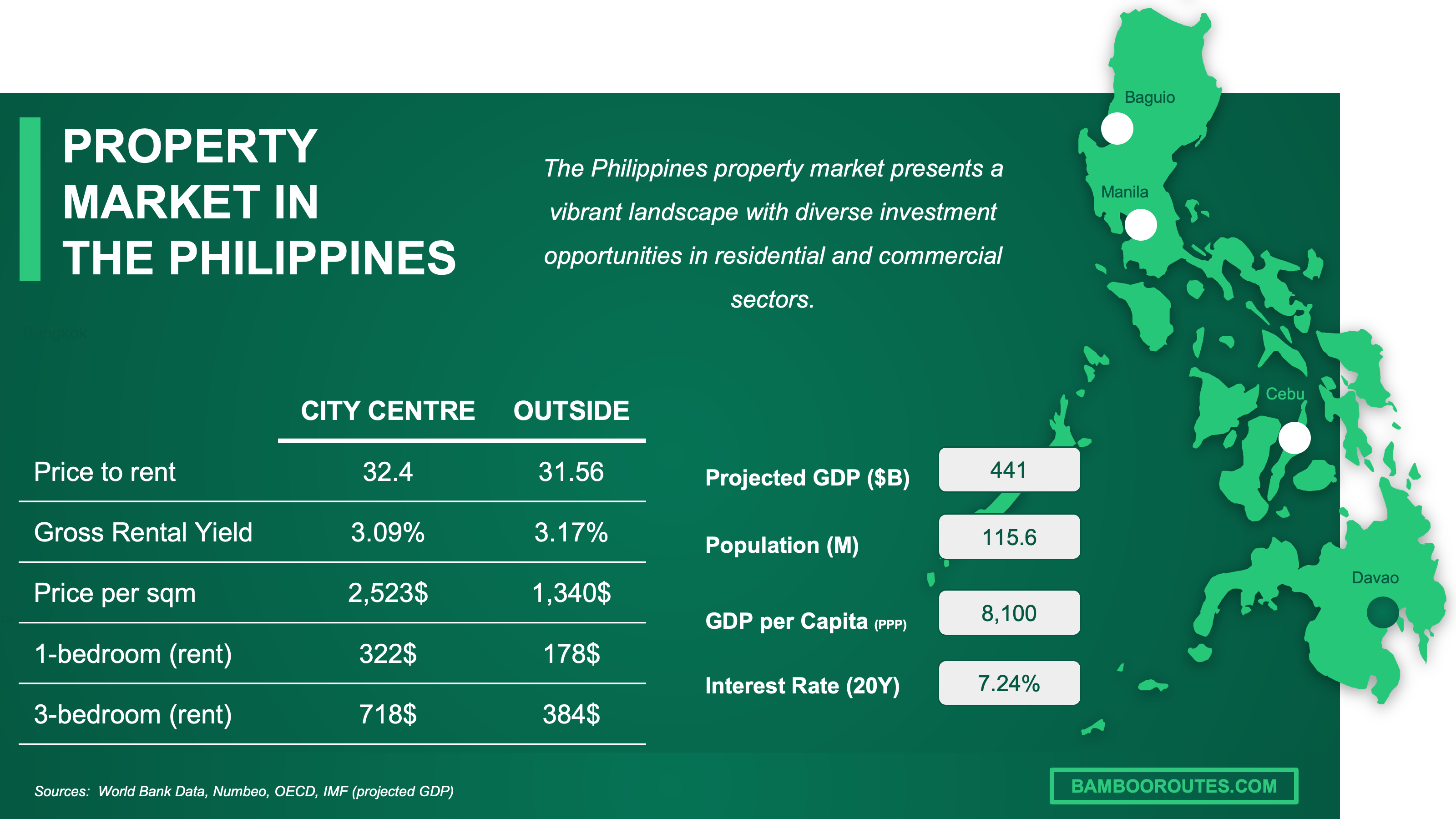 property market the Philippines