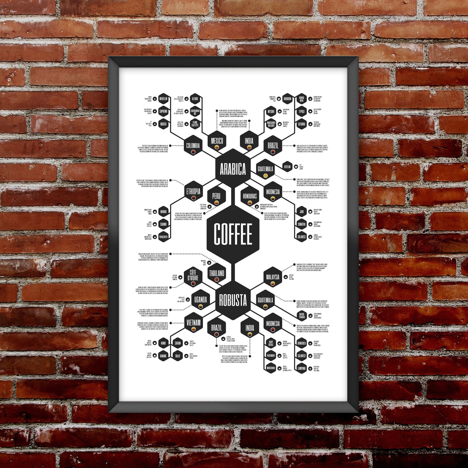 coffee-diagram-print-crate-style