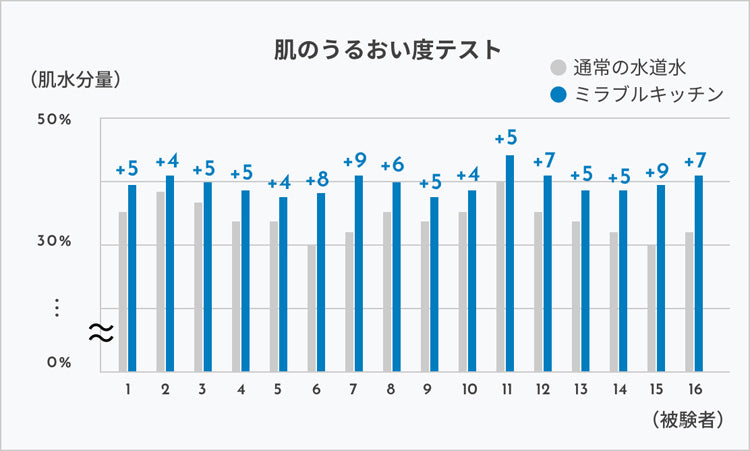 ミラブルキッチン