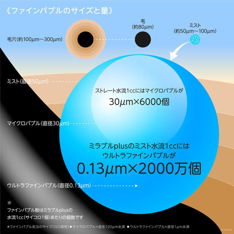 トルネードスティック　URTRA FINE MIST ウルトラファインミスト　ミラブル用