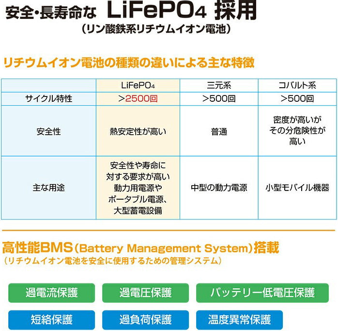 ポータブル電源　SKP480