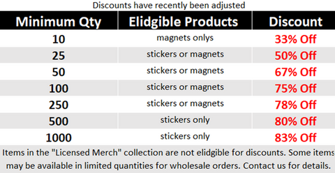 Quantity Discount Chart