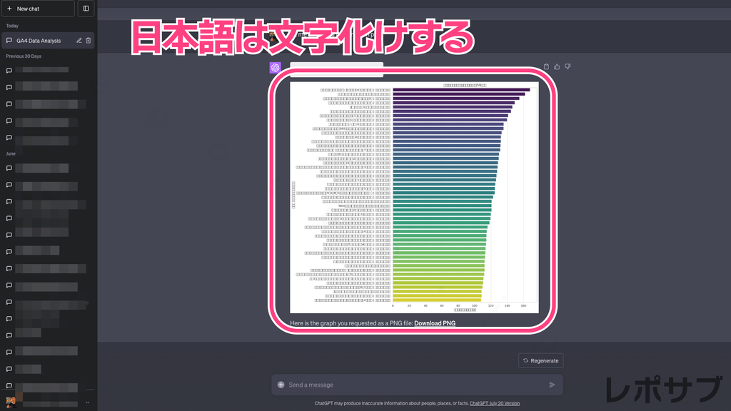 ChatGPTでGA4のデータを可視化してみよう【ページごとのデータ編】｜GA4