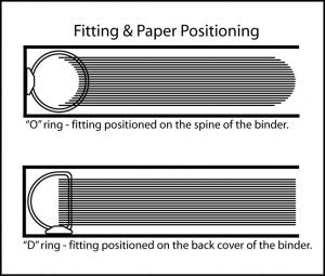 Fitting-Paper-Positioning