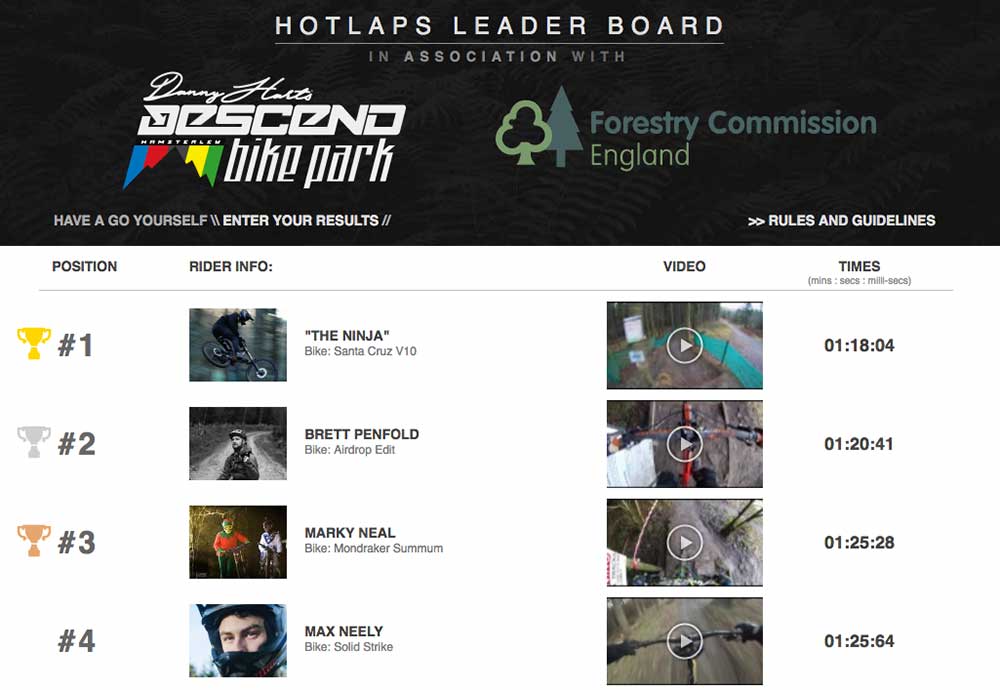 Classement Descent World Hotlaps