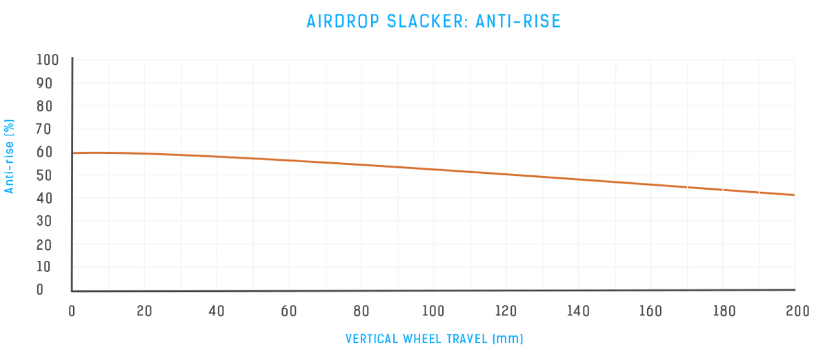 Airdrop Slacker Anti Montée