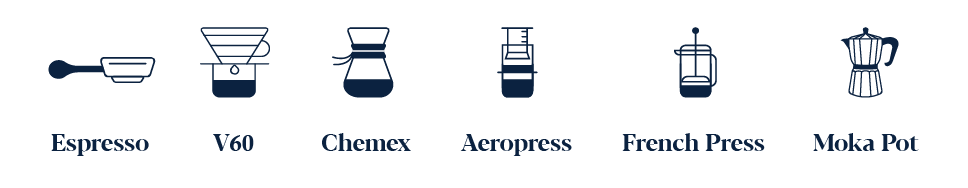 Recommended Brewing Styles for Kindeng Mill