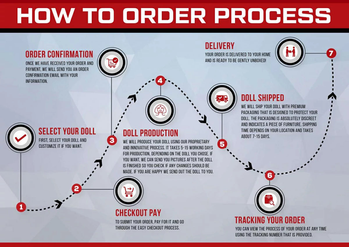 fire sex doll-how to order process