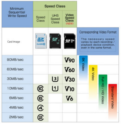 SD card specifications