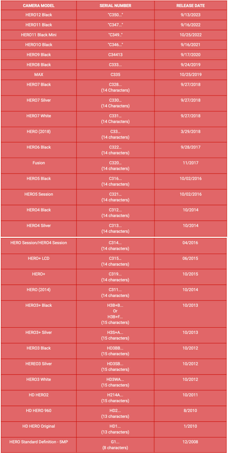 GoPro comparison chart