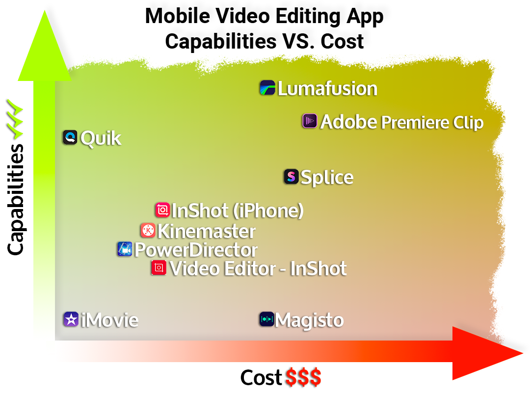 Video editing Video editor Film editing Android, android