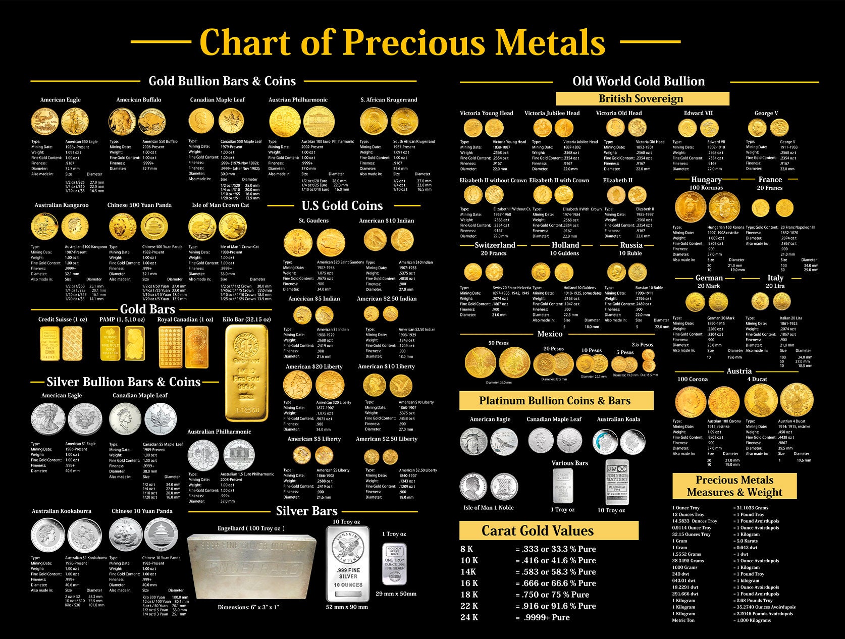 Best Metals for Rings