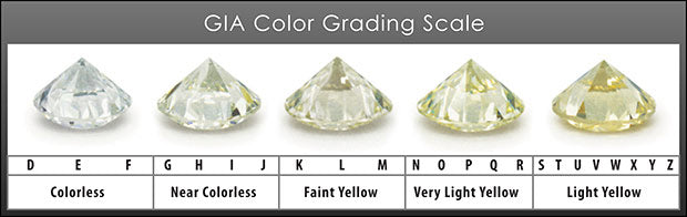 GIA diamond color grading scale.
