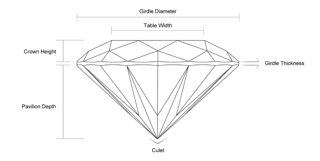 Main Components of a Diamond