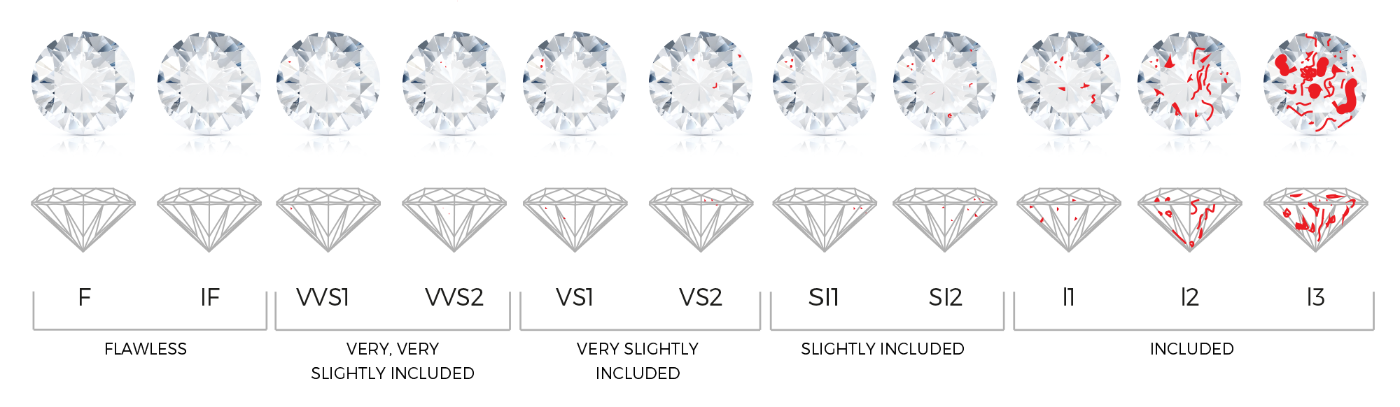 diamond clarity graded