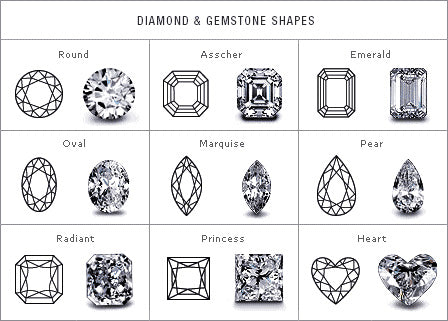 ICJ Diamond Shapes