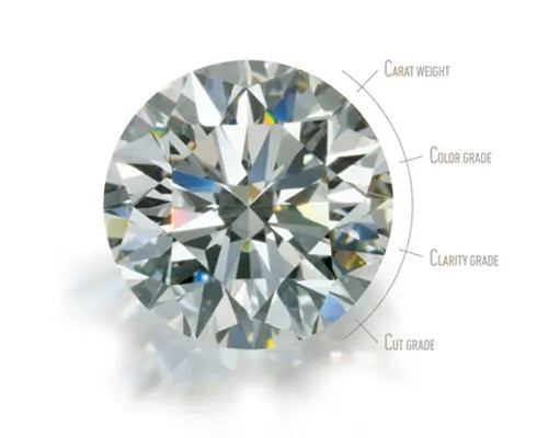 Loose Diamond Certification