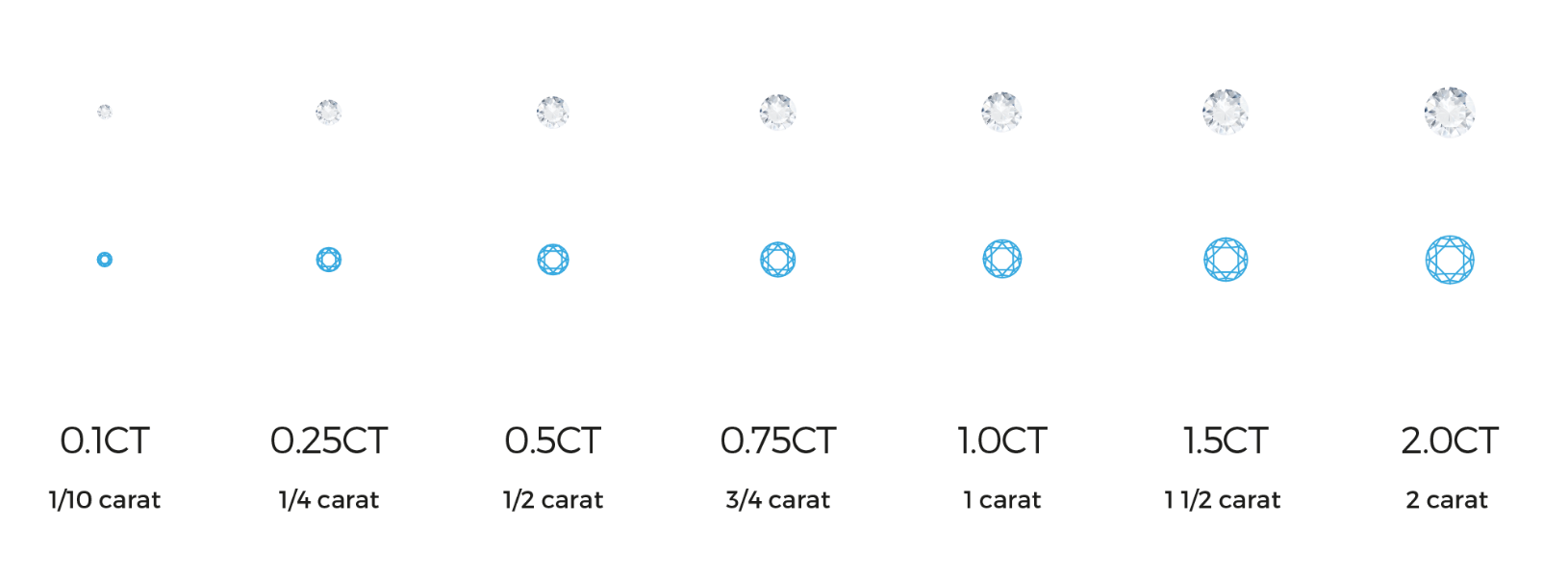 Carat weight and physical dimensions