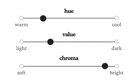 True Spring Color Dimensions