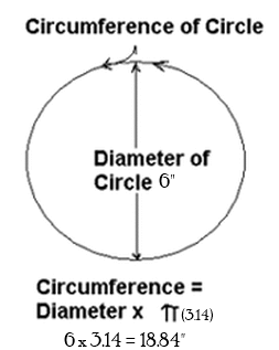 circumference.gif