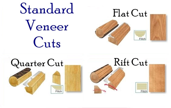 Maple Wood Veneer – Flat Cut