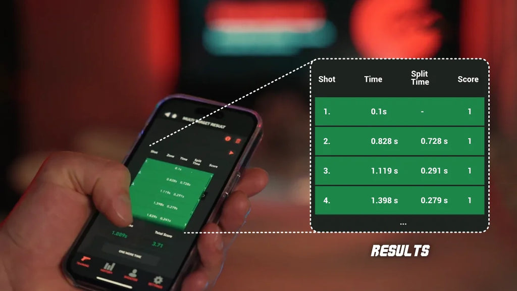 Dry Fire results in trainshot app