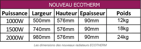 dimensions radiateur Ecotherm