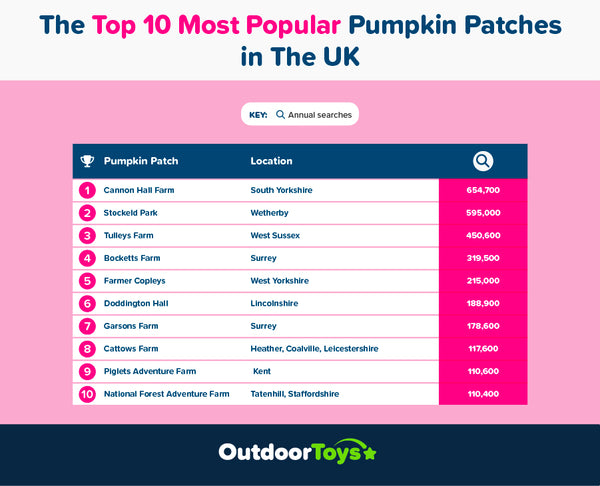 Top 10 most popular pumpkin patches