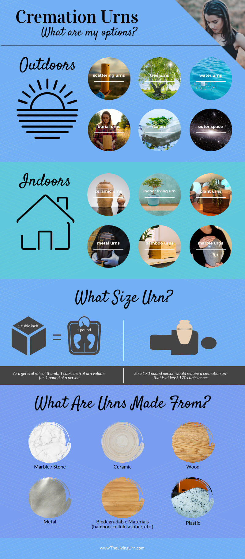 Cremation Urns Infographic