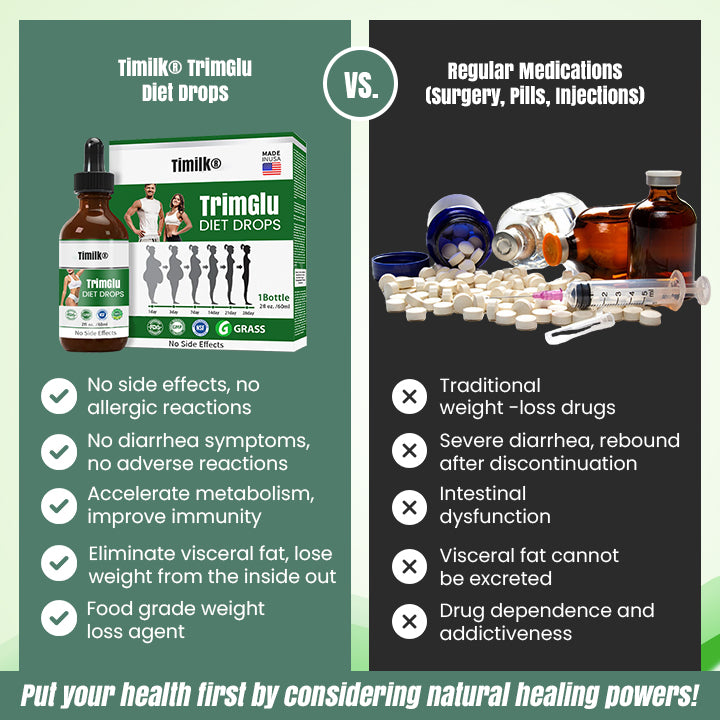 Timilk® TrimGlu Diet Drops