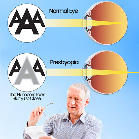 Fivfivgo™ PRO Presbyopie-Augentropfen