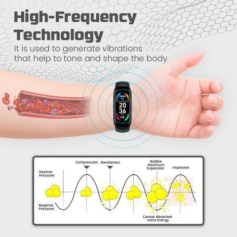 Ceoerty™ FitFlex High-Frequency Body Sculpt Band