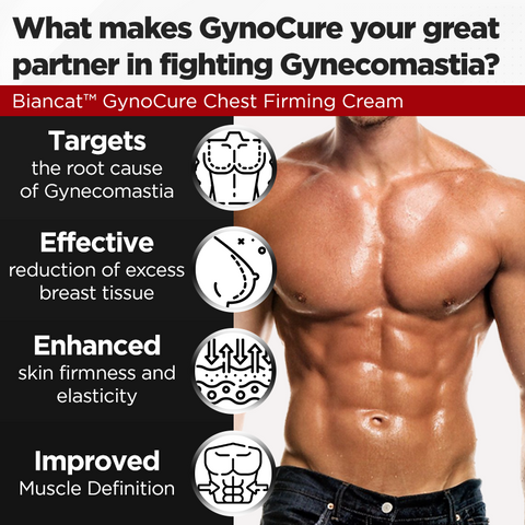 Biancat™ GynoCure Chest Firming Cream