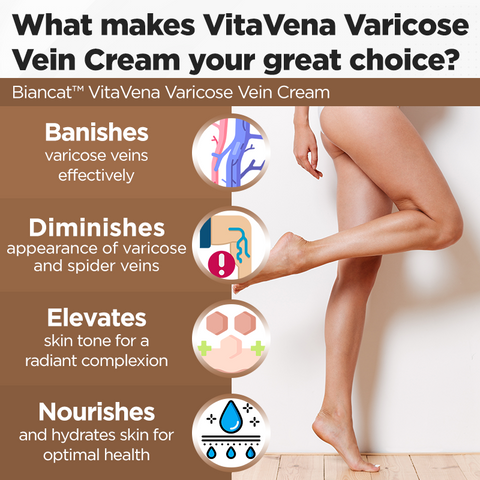Biancat™ VitaVena Varicose Vein Cream