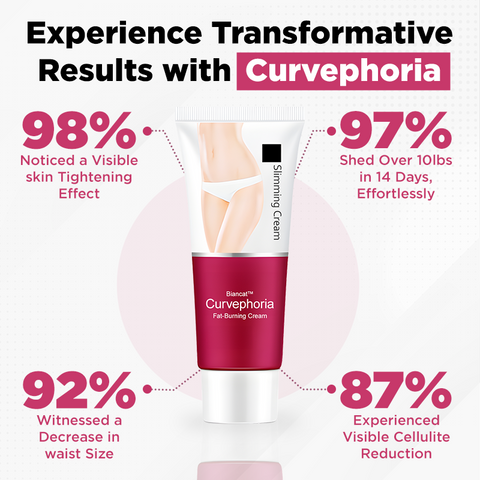 Biancat™ Curvephoria Fat-Burning Cream