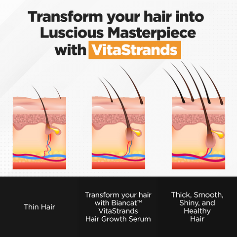 Biancat™ VitaStrands Hair Growth Serum