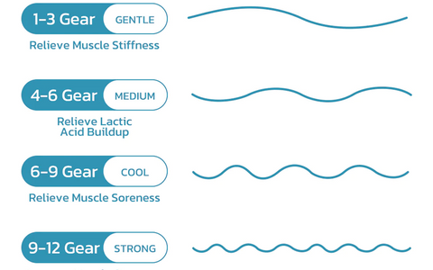 EaseFlex™ AcuLymph EMS Neck Massager Device