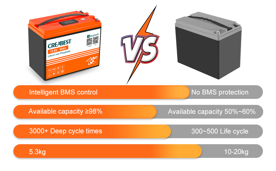 lifepo4 VS AGM