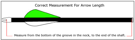Arrow-Length