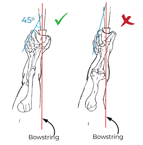 Archery for Beginners – Arrowsoft Sports