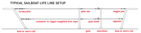 Typical Lifeline Setup at SendIt Sailing