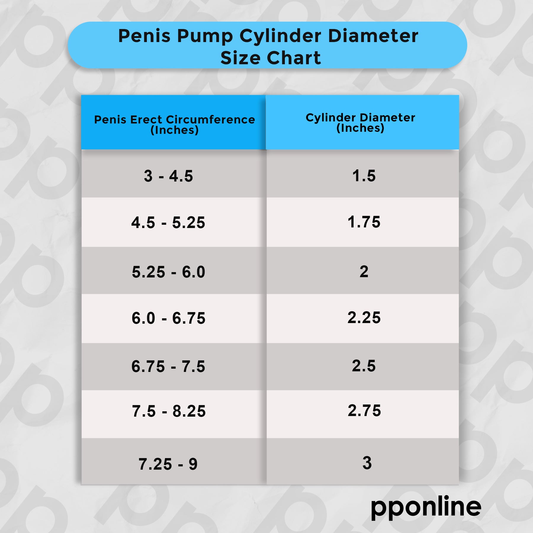 Find Your Cylinder Penis Pump Size Girth and Diameter