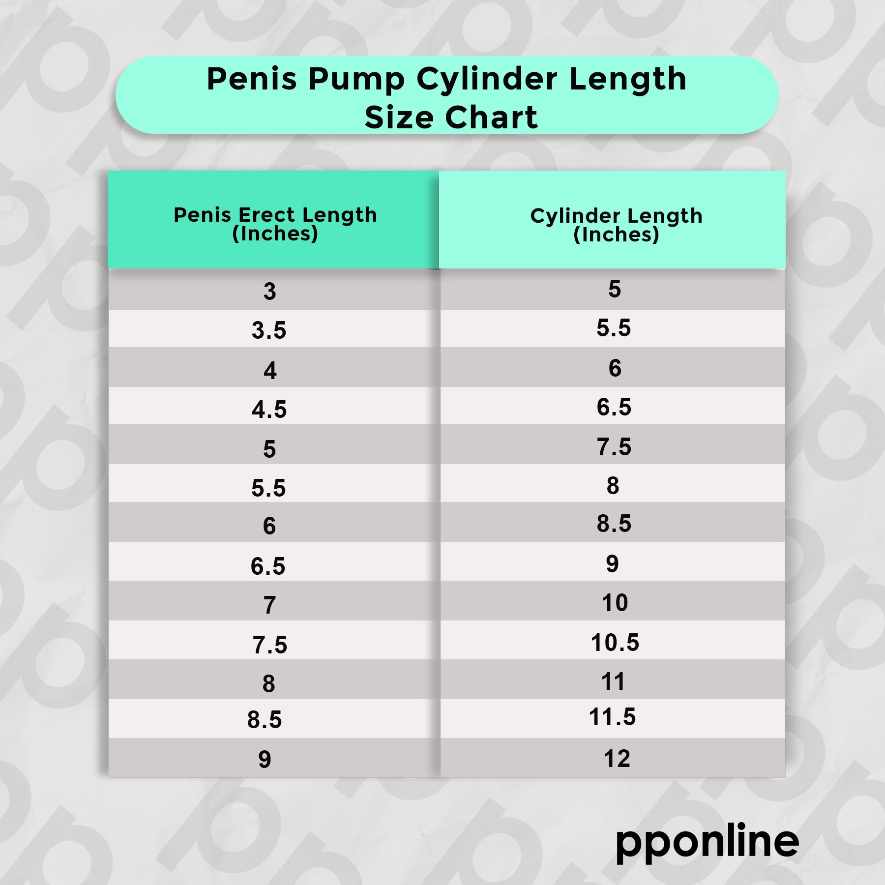 Find Your Cylinder Penis Pump Size Length in Inches