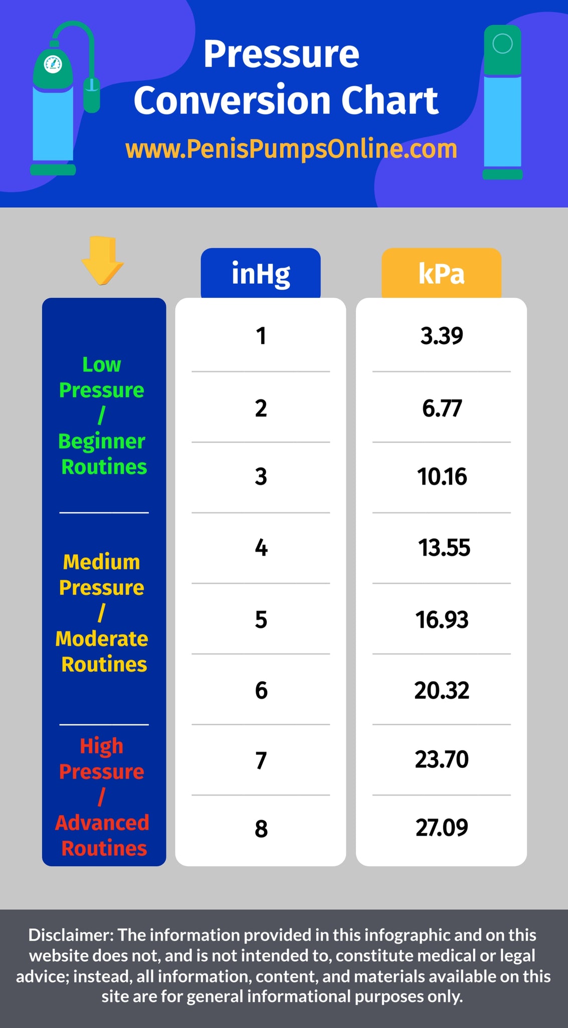 Pressure Conversion Infographic Chart for Penis Pump inHg & kPA