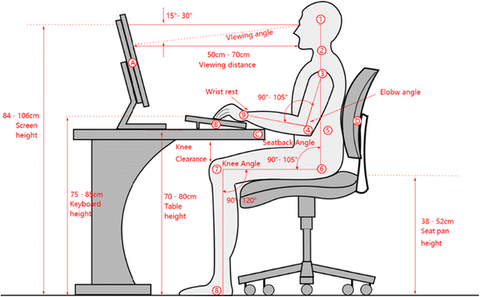 Correct posture for gaming
